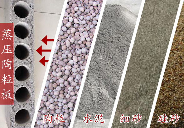 蒸压轻质陶粒钢筋混凝土隔墙板的优势